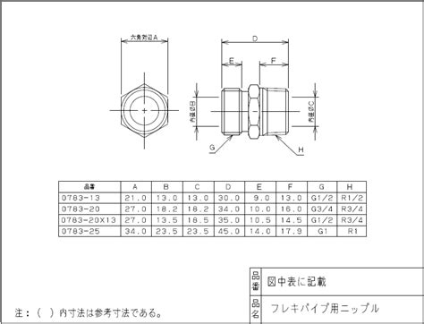 W22山14のネジ規格｜寸法｜外径｜表記.