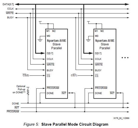 slave_parallel_mode