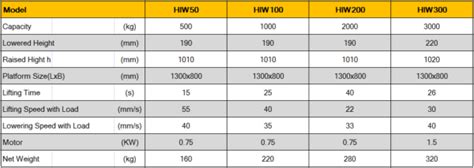 spec-hiw-corp