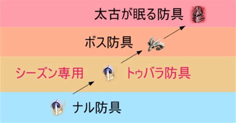 【黒い砂漠】最強防具「太古が眠る防具」シリーズのまとめ.