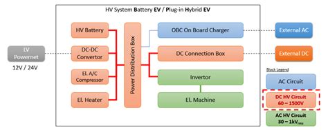 双方向電源を用いた車載高圧電装品向けLV123規格試験.